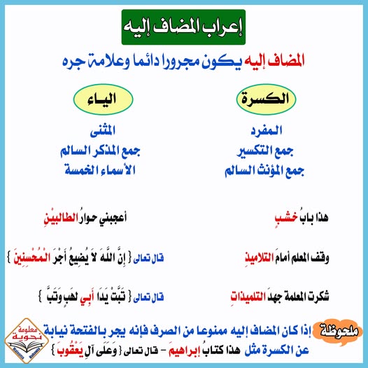 علامات إعراب المضاف إليه